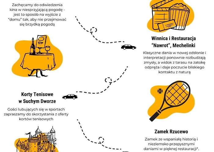 Hébergement de vacances Citystay Piekny Dom Z Ogrodem W Kosakowie Kosakowo